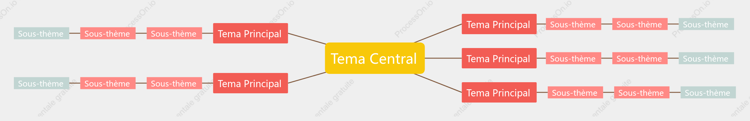Style de modèle de carte mentale jaune carmin