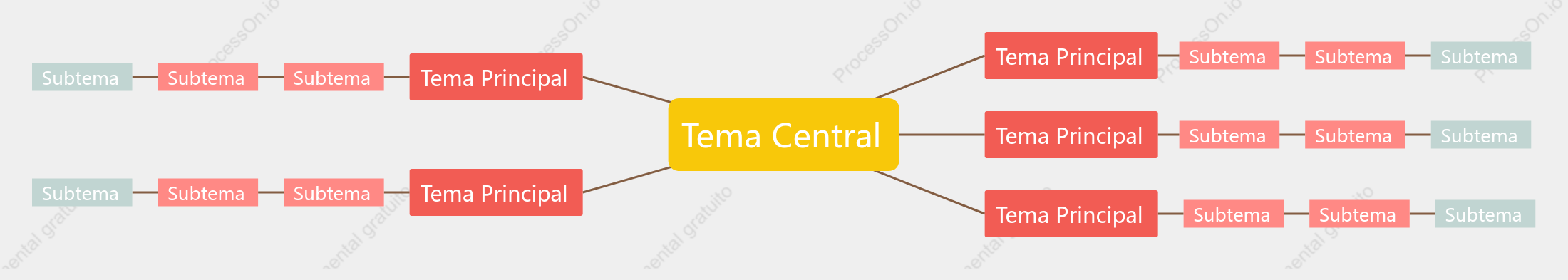 Vermelho-Amarelo Mapa Mental Modelo Estilo
