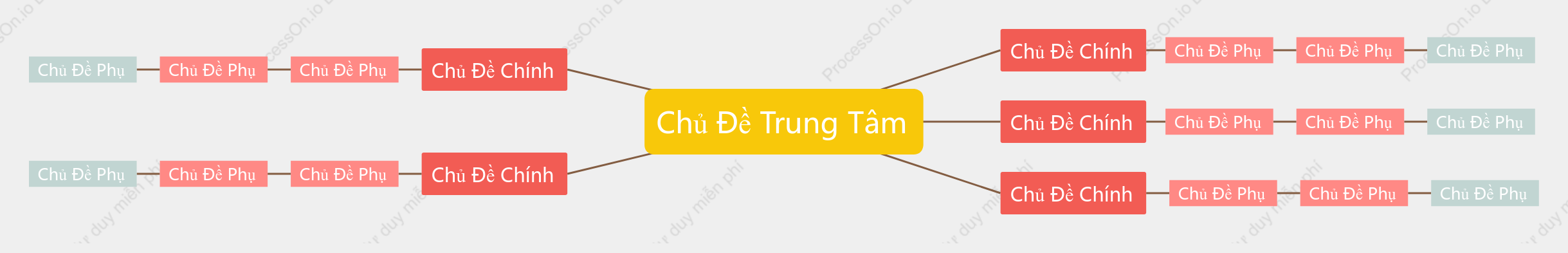 Đỏ Vàng Sơ Đồ Tư Duy khoẻo cách Mẫu Kiểu