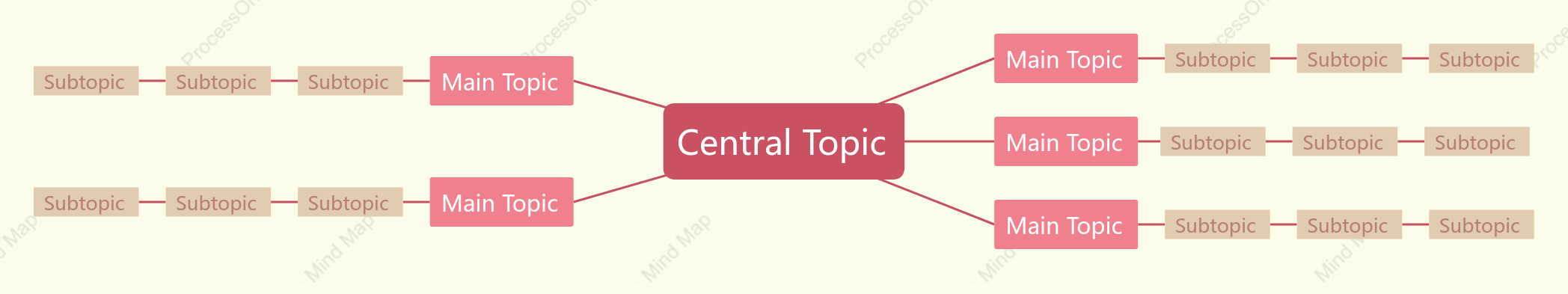 Red Yellow Mind Map Style Template