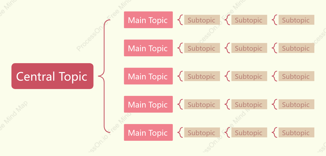 Red Yellow Brace Map Style Template