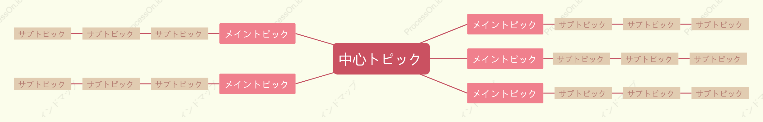 赤と黄色マインドマップ スタイルテンプレート