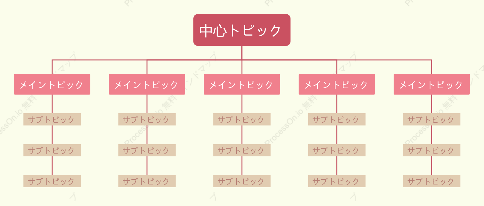 赤と黄色組織図 スタイルテンプレート