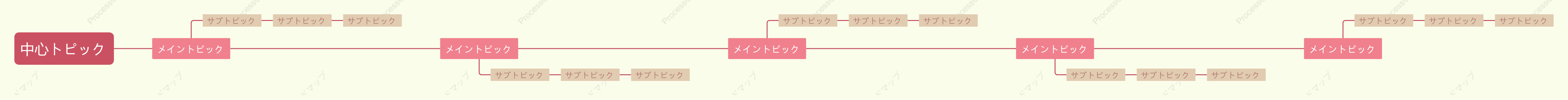 赤と黄色タイムライン スタイルテンプレート