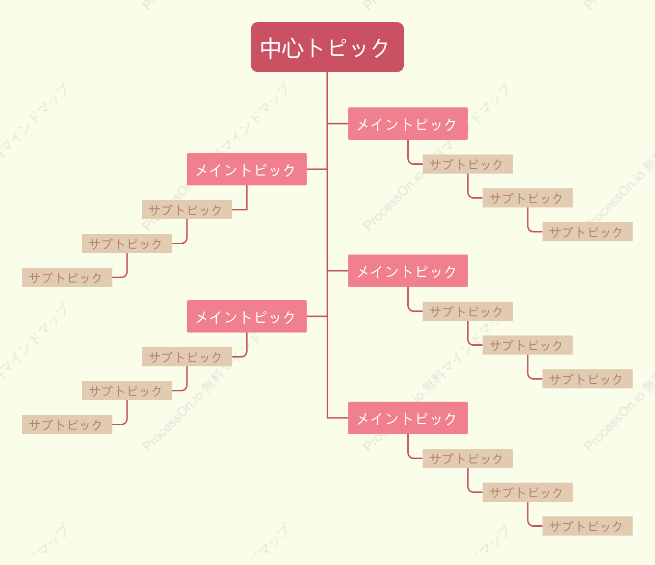 赤と黄色ツリーチャート スタイルテンプレート