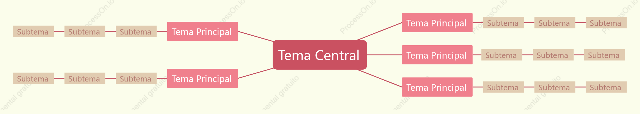 Vermelho-Amarelo Mapa Mental Modelo Estilo