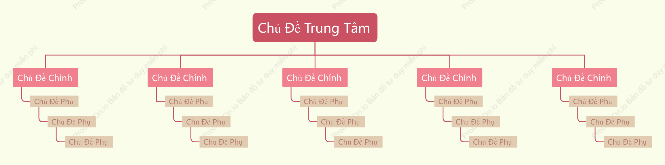 Đỏ Vàng Biểu Đồ Tổ Chức Cây khoẻo cách Mẫu Kiểu