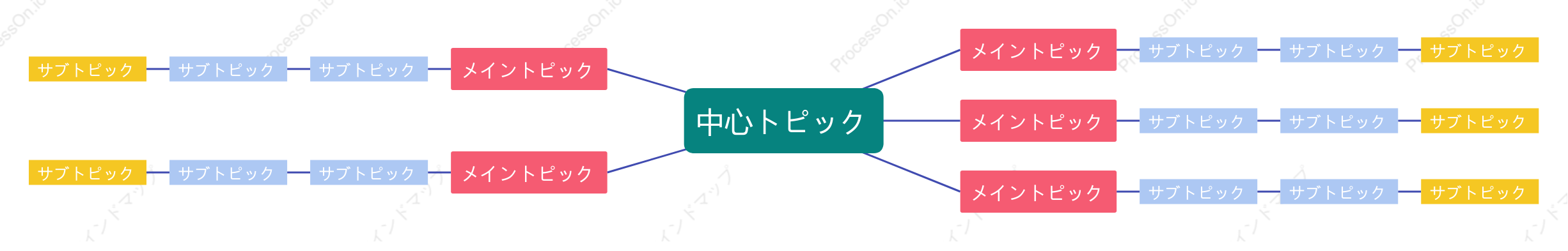 赤と黄色と緑マインドマップ スタイルテンプレート