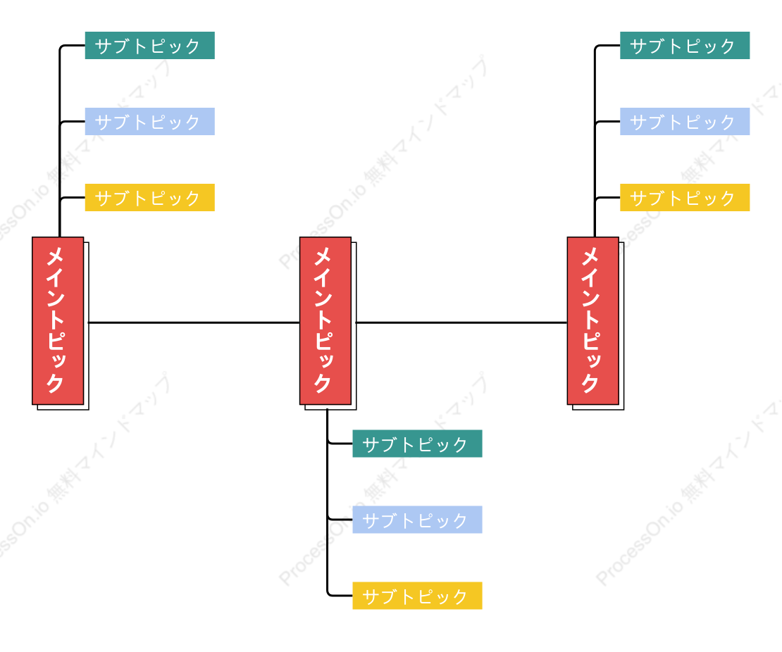 赤と黄色と緑タイムライン スタイルテンプレート