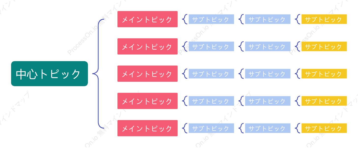赤と黄色と緑ブレースマップ スタイルテンプレート