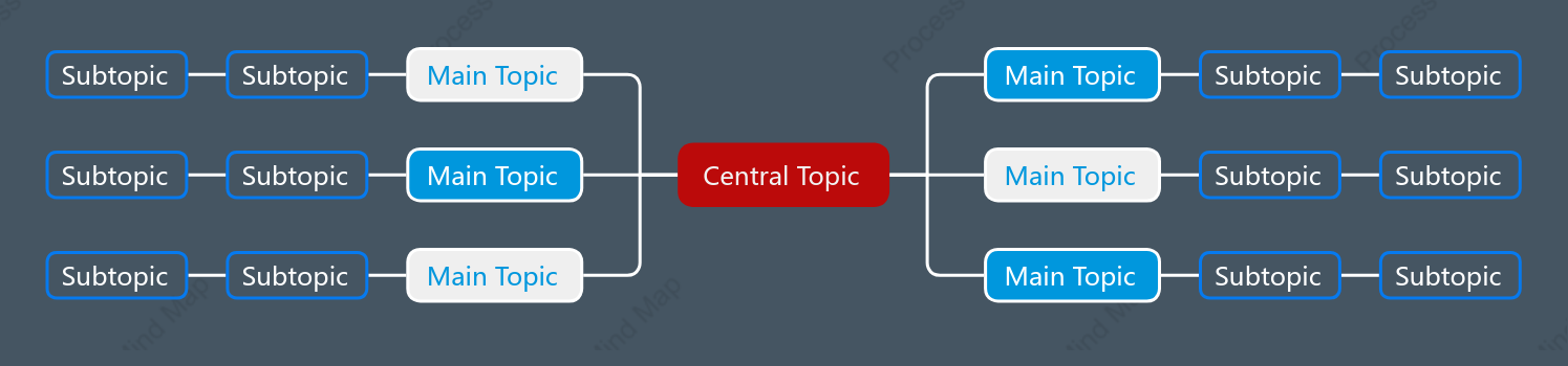Red and Blue Mind Map Style Template