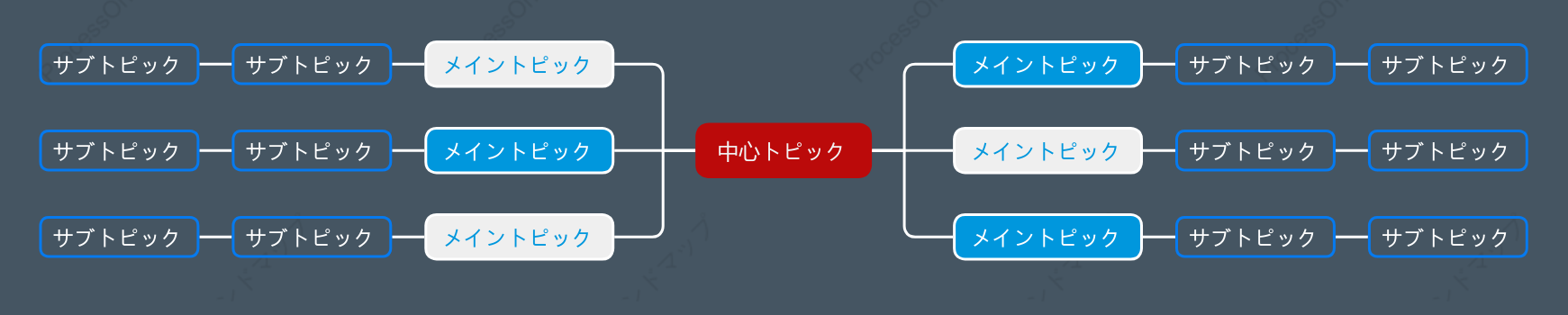 赤と青マインドマップ スタイルテンプレート