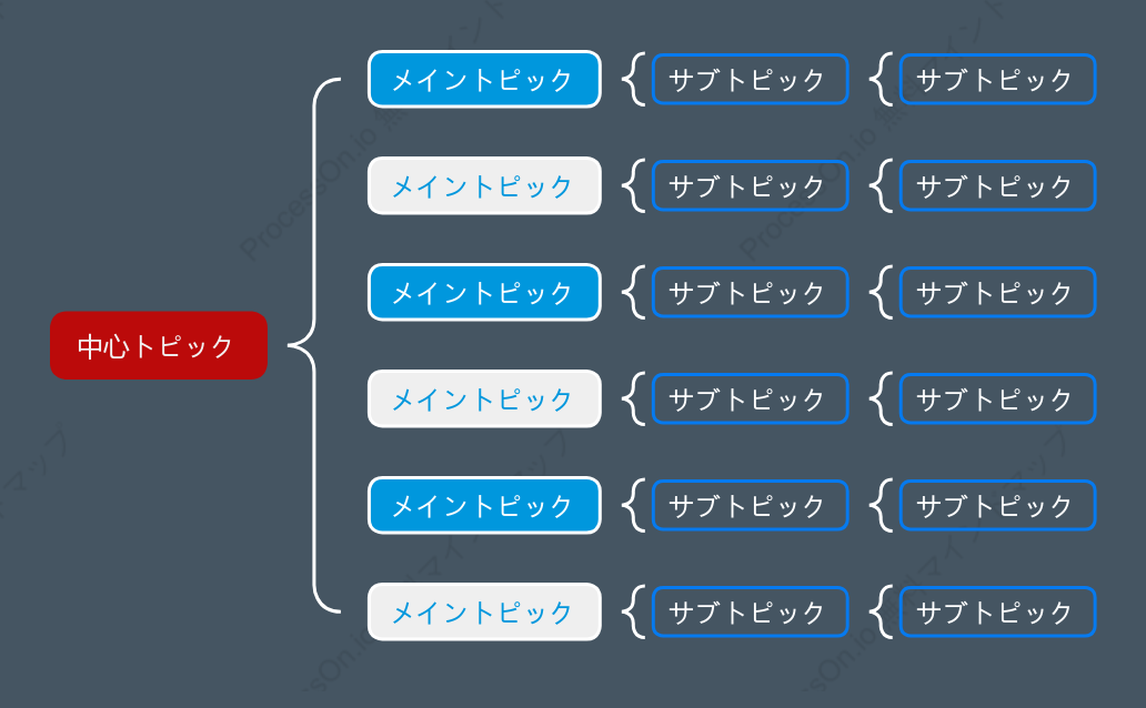 赤と青ブレースマップ スタイルテンプレート
