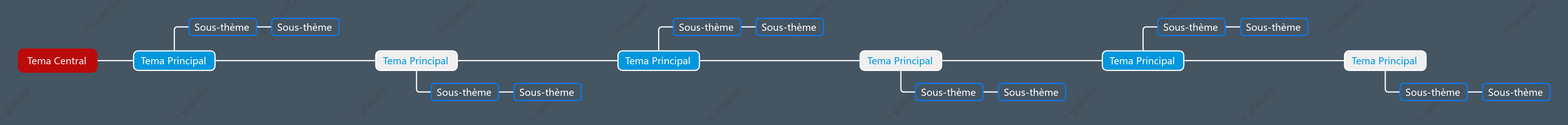 Style de modèle de chronologie rouge et bleu