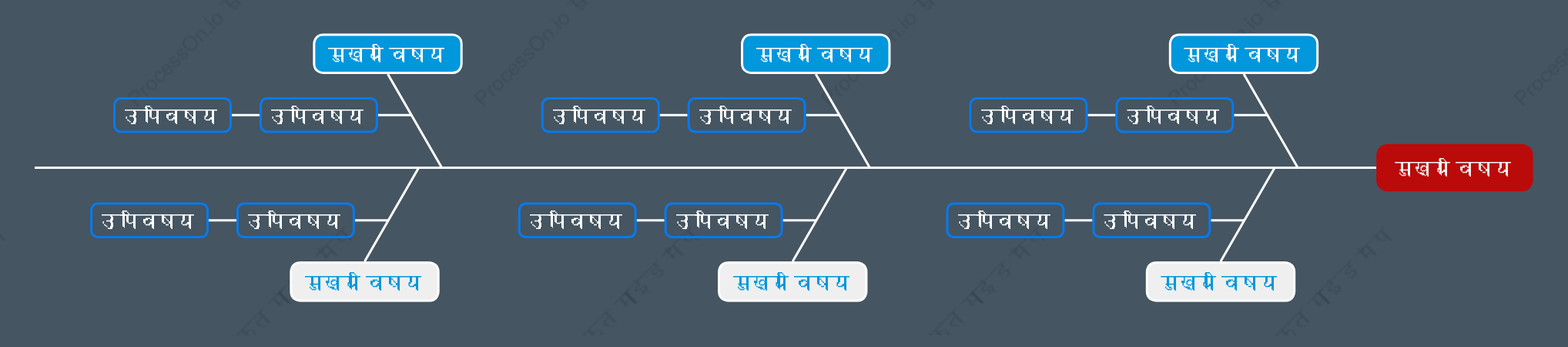लाल-नीलामछली की हड्डी स्टाइल टेम्पलेट