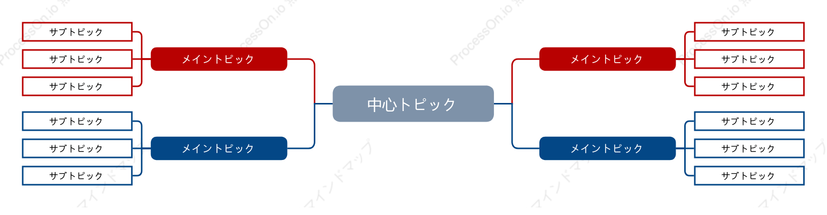 赤と青マインドマップ スタイルテンプレート