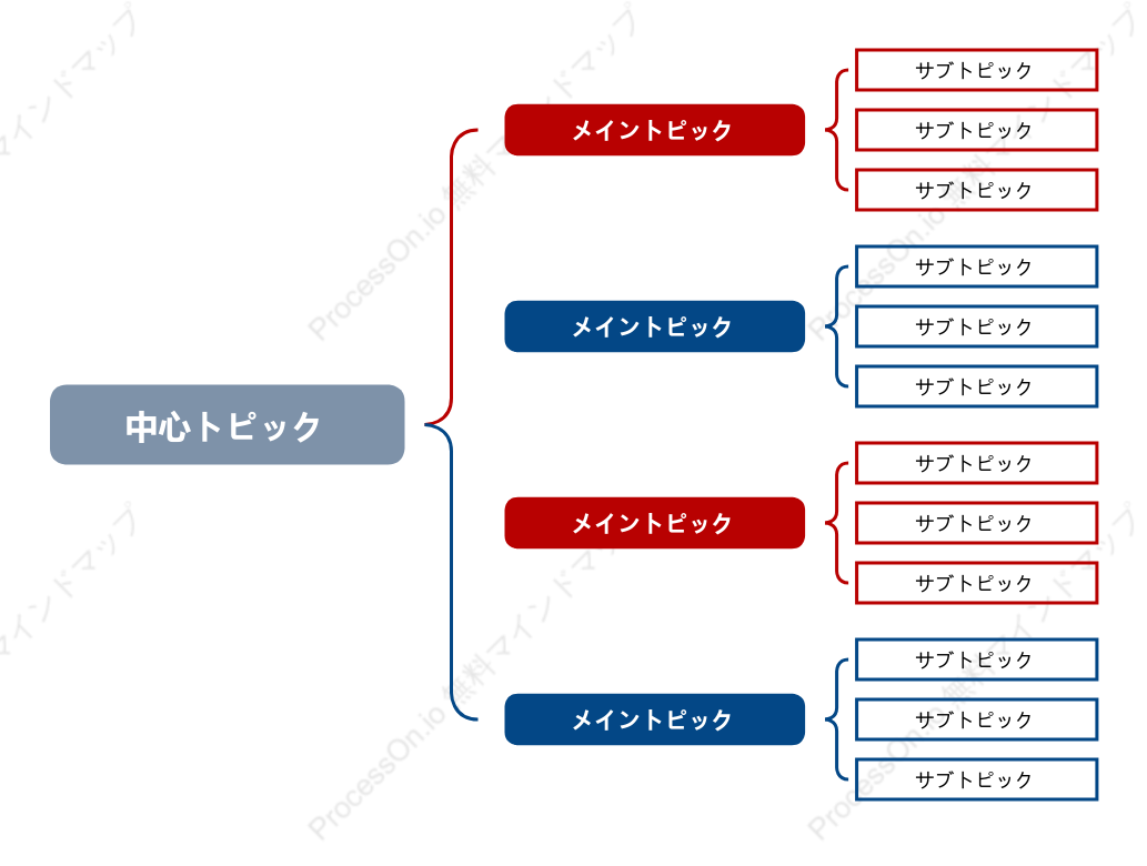 赤と青ブレースマップ スタイルテンプレート