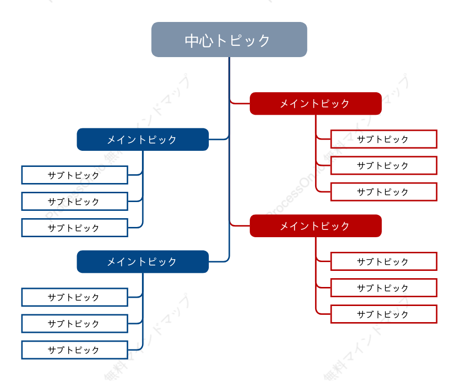 赤と青ツリーチャート スタイルテンプレート