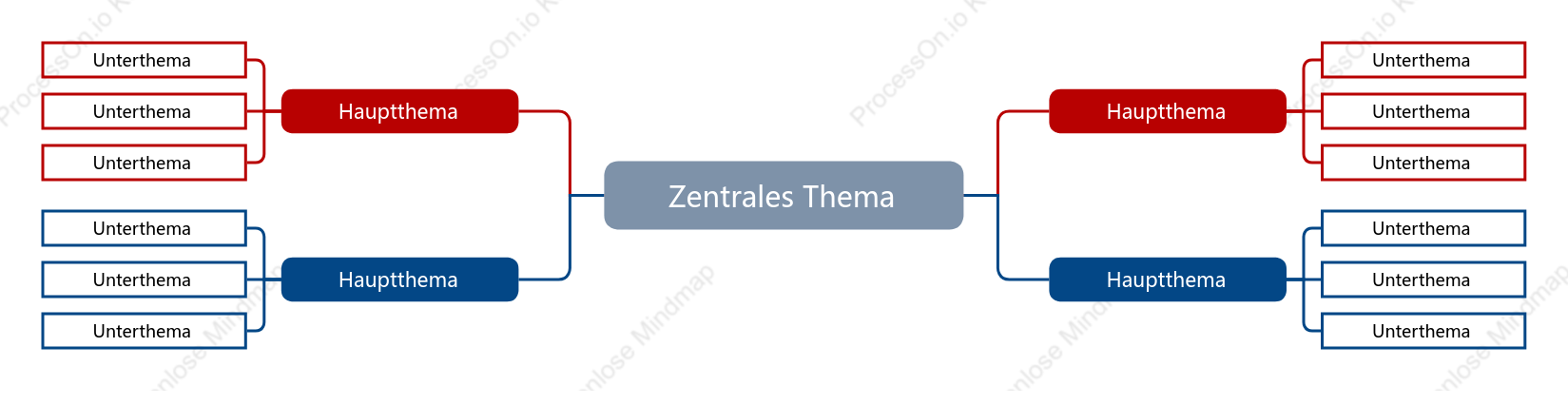 Rot und Blau Mindmap stil vorlage