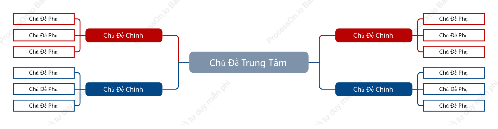 Đỏ Xanh Sơ Đồ Tư Duy khoẻo cách Mẫu Kiểu