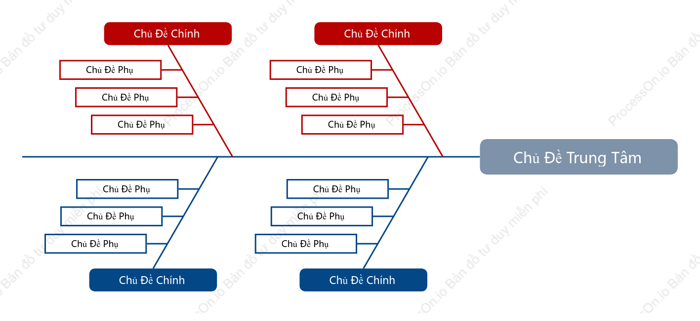 Đỏ Xanh Xương Cá khoẻo cách Mẫu Kiểu