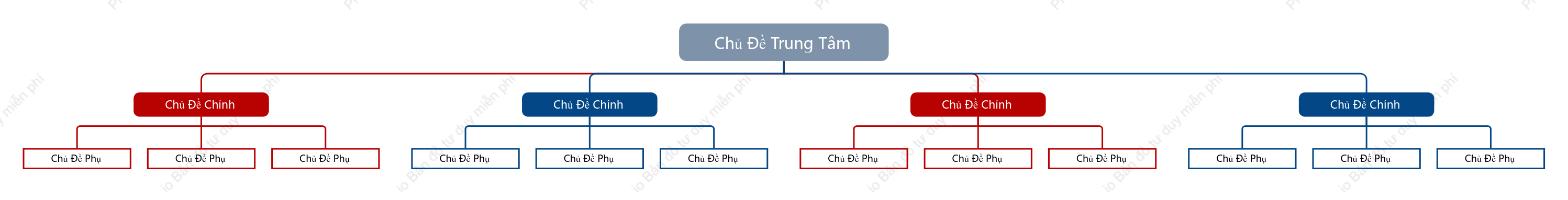 Đỏ Xanh Biểu Đồ Tổ Chức khoẻo cách Mẫu Kiểu
