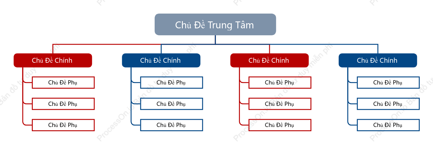 Đỏ Xanh Biểu Đồ Tổ Chức Cây khoẻo cách Mẫu Kiểu