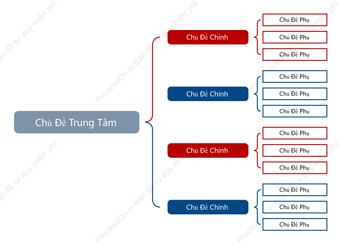 Đỏ Xanh Bản Đồ Dấu Ngoặc khoẻo cách Mẫu Kiểu