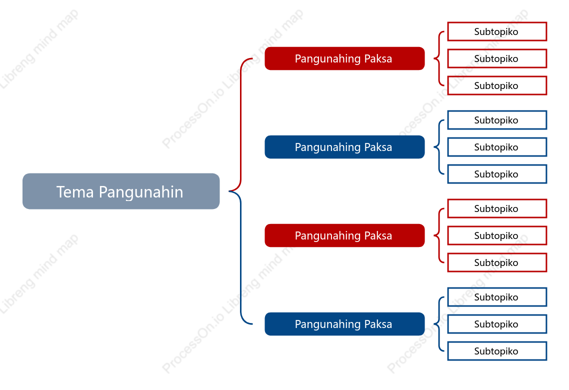 Pulang Asul Tulay na Mapa puwang Estilo ng Padron