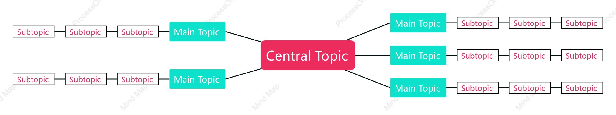 Red and Blue Mind Map Style Template