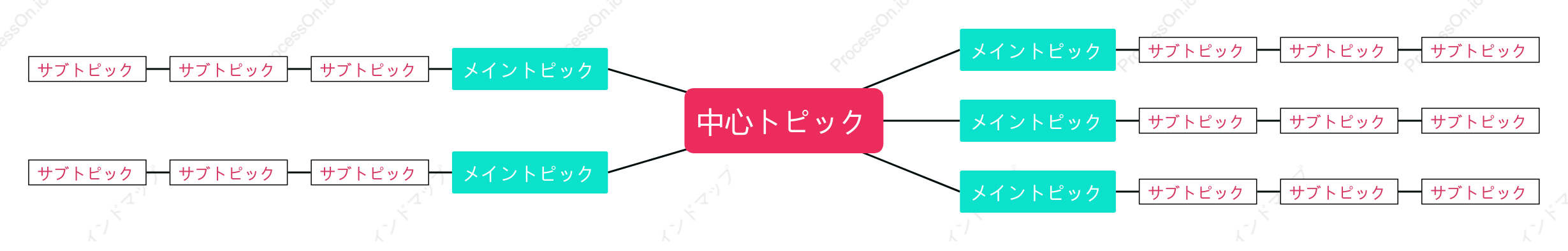 赤と青マインドマップ スタイルテンプレート