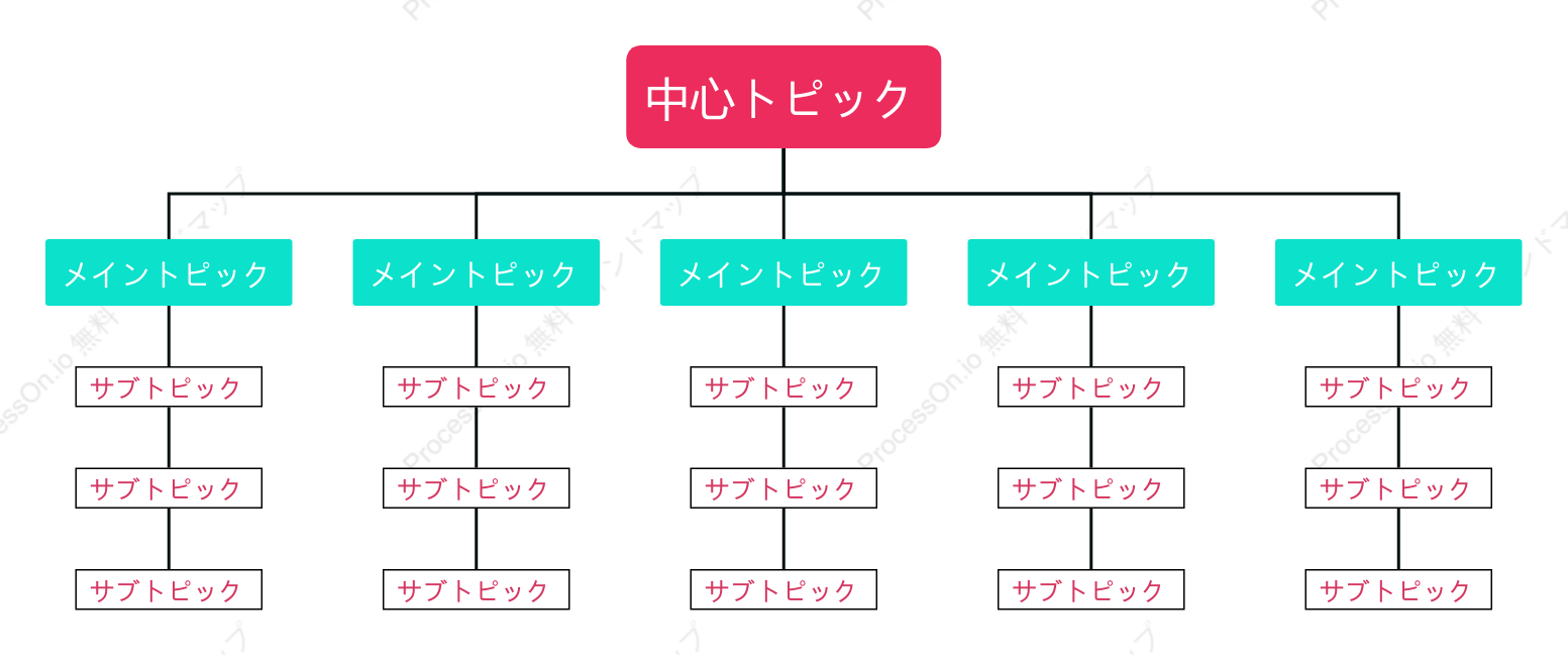 赤と青組織図 スタイルテンプレート