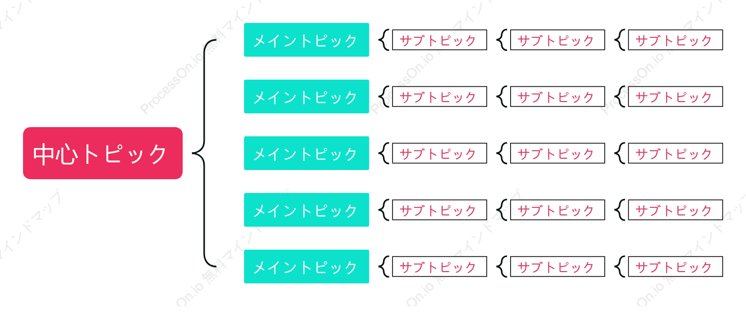 赤と青ブレースマップ スタイルテンプレート
