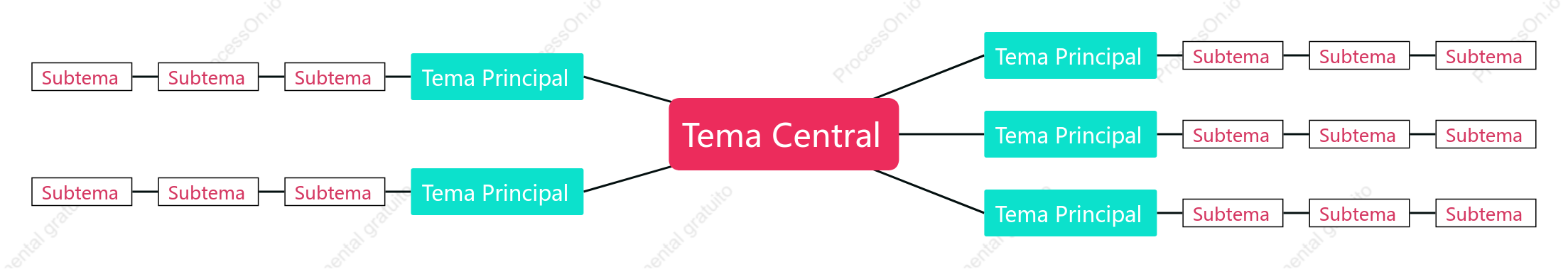 Vermelho e Azul Mapa Mental Modelo Estilo