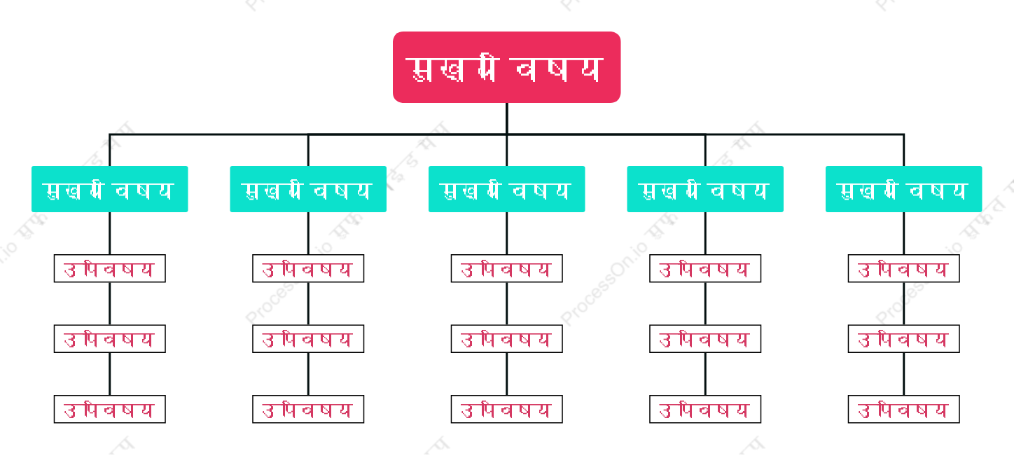 लाल-नीला संगठन चार्ट  स्टाइल टेम्पलेट