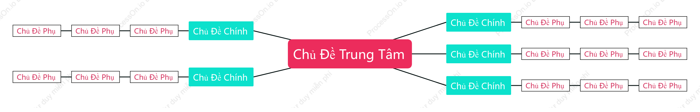Đỏ Xanh Sơ Đồ Tư Duy khoẻo cách Mẫu Kiểu