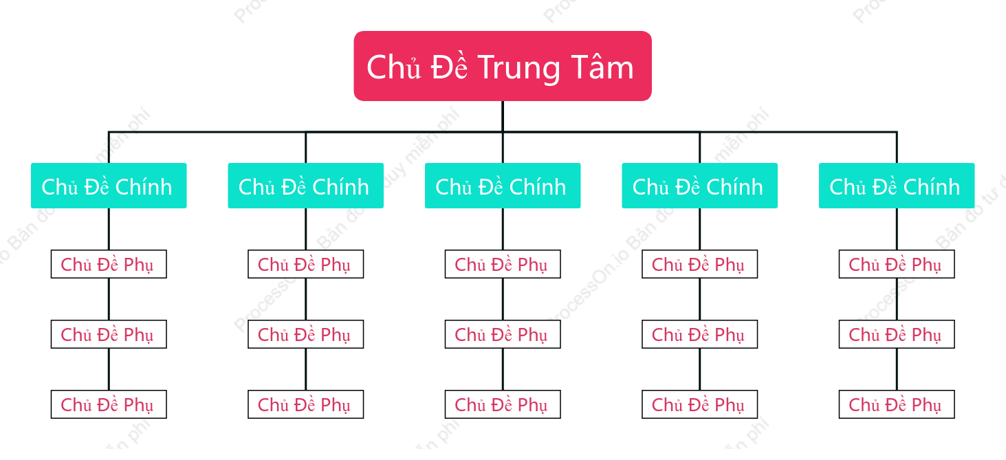 Đỏ Xanh Biểu Đồ Tổ Chức khoẻo cách Mẫu Kiểu