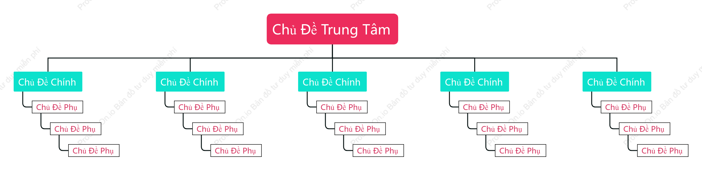 Đỏ Xanh Biểu Đồ Tổ Chức Cây khoẻo cách Mẫu Kiểu