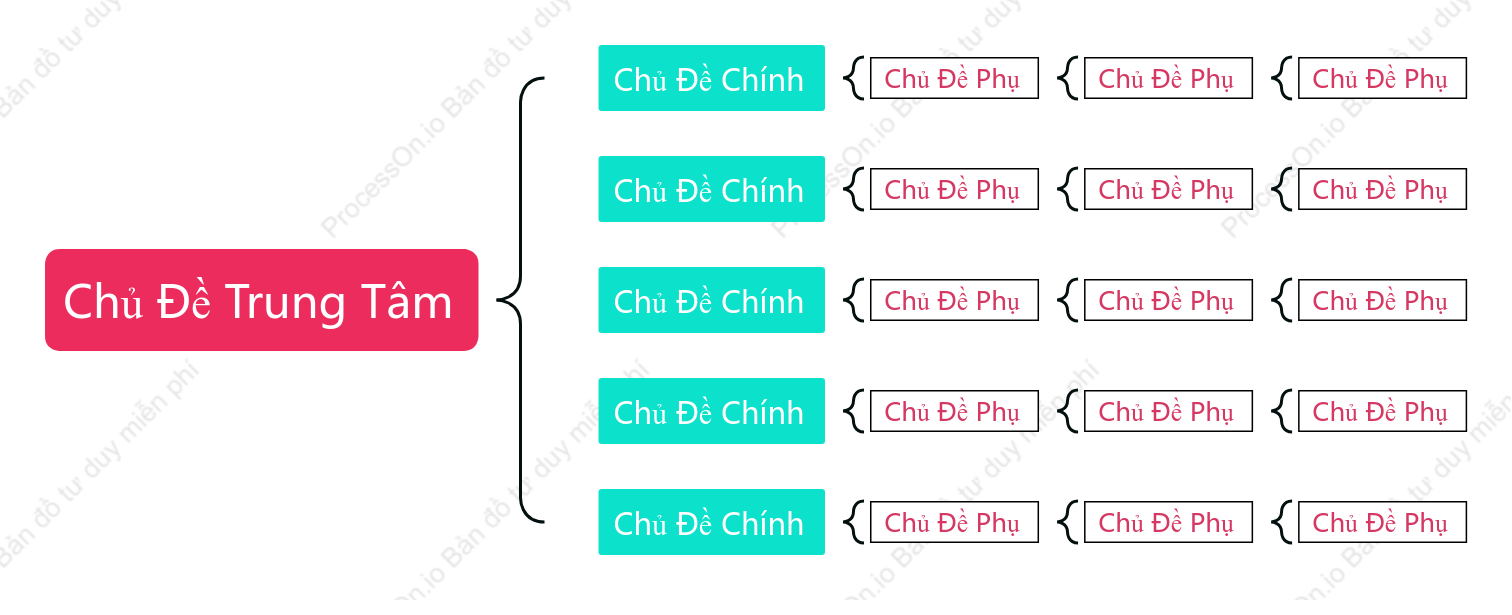 Đỏ Xanh Bản Đồ Dấu Ngoặc khoẻo cách Mẫu Kiểu