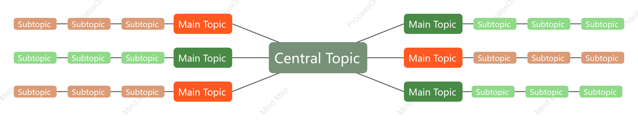Red Green Mind Map Style Template