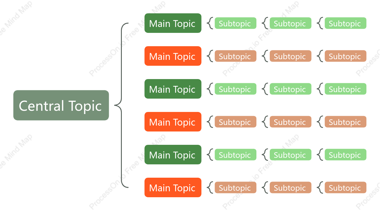 Red Green Brace Map Style Template