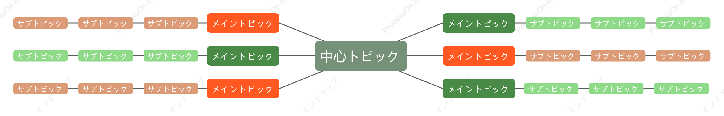 赤と緑マインドマップ スタイルテンプレート