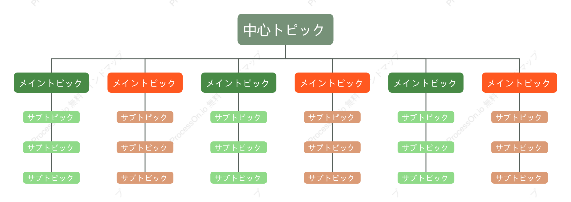 赤と緑組織図 スタイルテンプレート