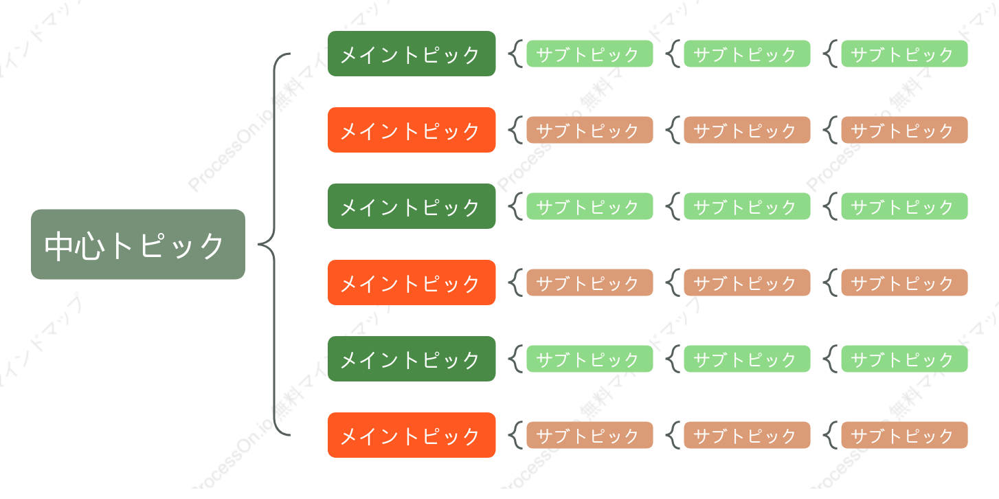 赤と緑ブレースマップ スタイルテンプレート