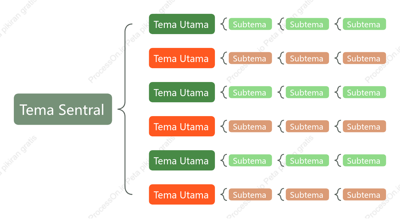 Merah Hijau Peta Penyangga Template Gaya