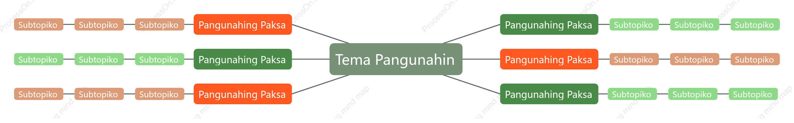 Pula at Berde Isipan na Mapa puwang Estilo ng Padron