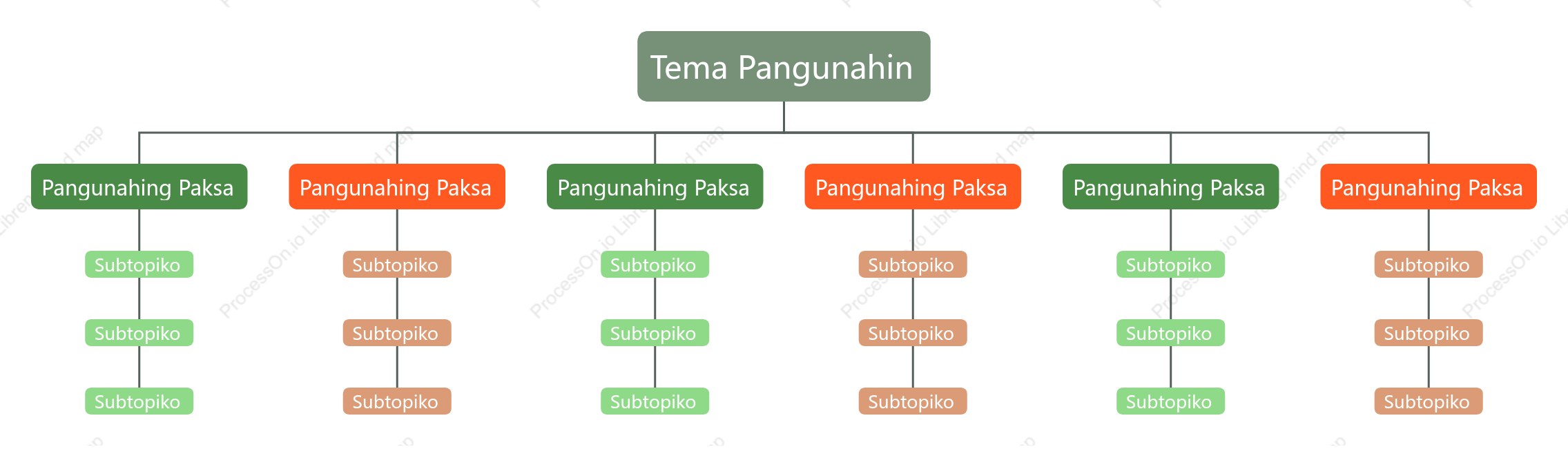 Pula at Berde Organisasyon na Tsart  puwang Estilo ng Padron