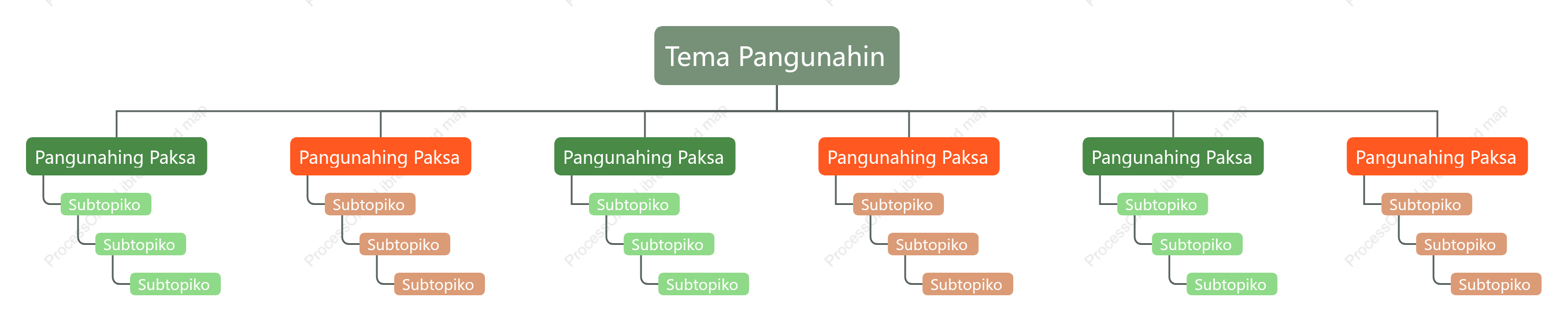 Pula at Berde Puno ng  Organisasyon na Tsart  puwang Estilo ng Padron