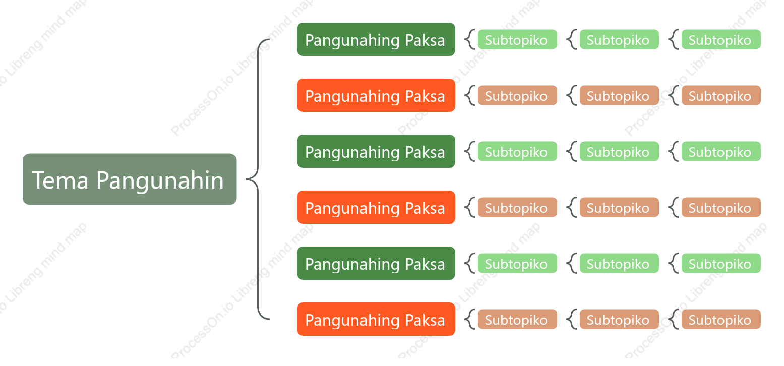 Pula at Berde Tulay na Mapa puwang Estilo ng Padron