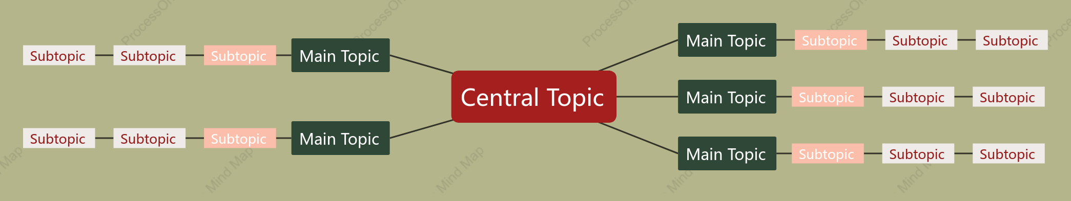 Red Green Mind Map Style Template